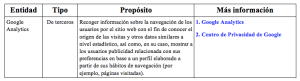 Tabla informativa sobre Google Analytics y privacidad.